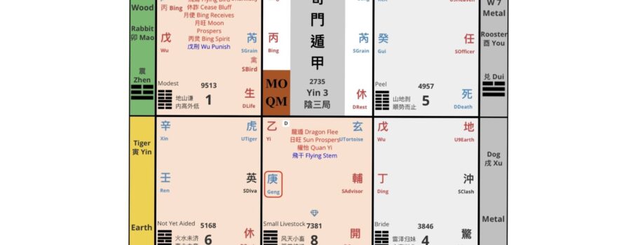 [Qi Men Dun Jia] How to know if you are pregnant?